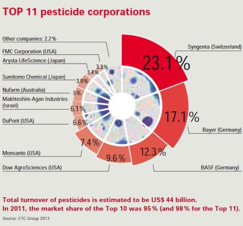 pesticides_corporation-a9e9c.jpg